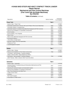 Case/Case IH 420 SKid Steer manual pdf