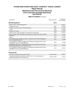 Case/Case IH 420 SKid Steer manual