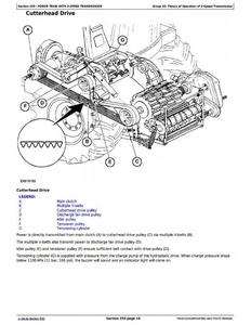 John Deere 7550 manual