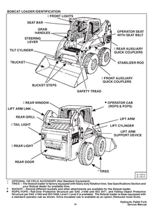 Bobcat Hydraulic Pallet Fork manual pdf