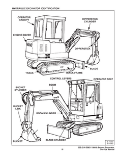 Bobcat X225 Hydraulic Excavator manual
