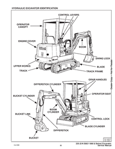 Bobcat X220 Hydraulic Excavator service manual