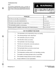 Bobcat 753 Skid Steer Loader INCLUDES HIGH FLOW OPTION manual pdf