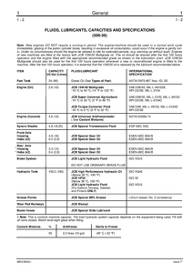 JCB 508-40 Telescopic Handler Series manual