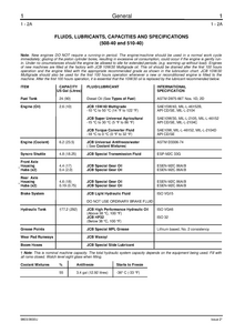 JCB 505-19 Telescopic Handler Series manual