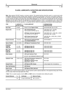 JCB 505-22 Telescopic Handler Series manual