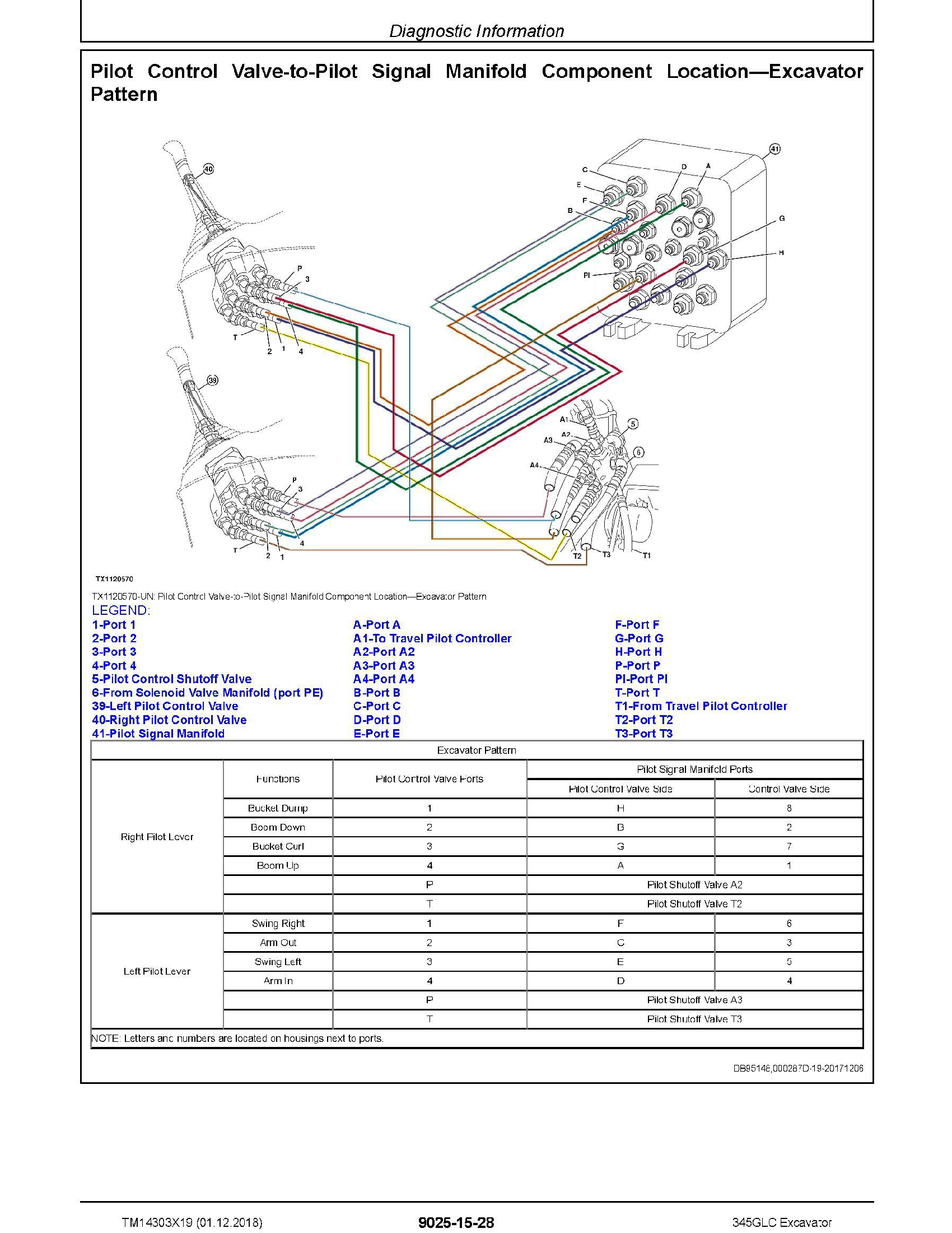 John Deere _F020001������� manual pdf