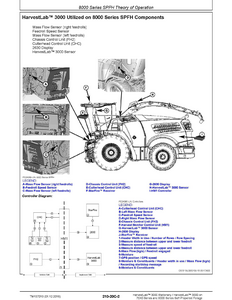 John Deere 3000 manual