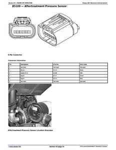 John Deere 4TNV94CHT manual pdf
