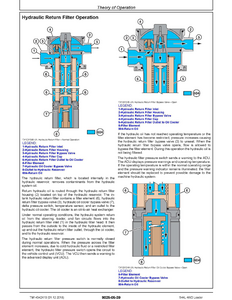 John Deere _F693054������� service manual