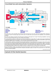 John Deere _F352989������� service manual