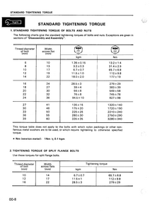 KOMATSU PC20 manual pdf