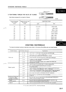 KOMATSU PC90 manual