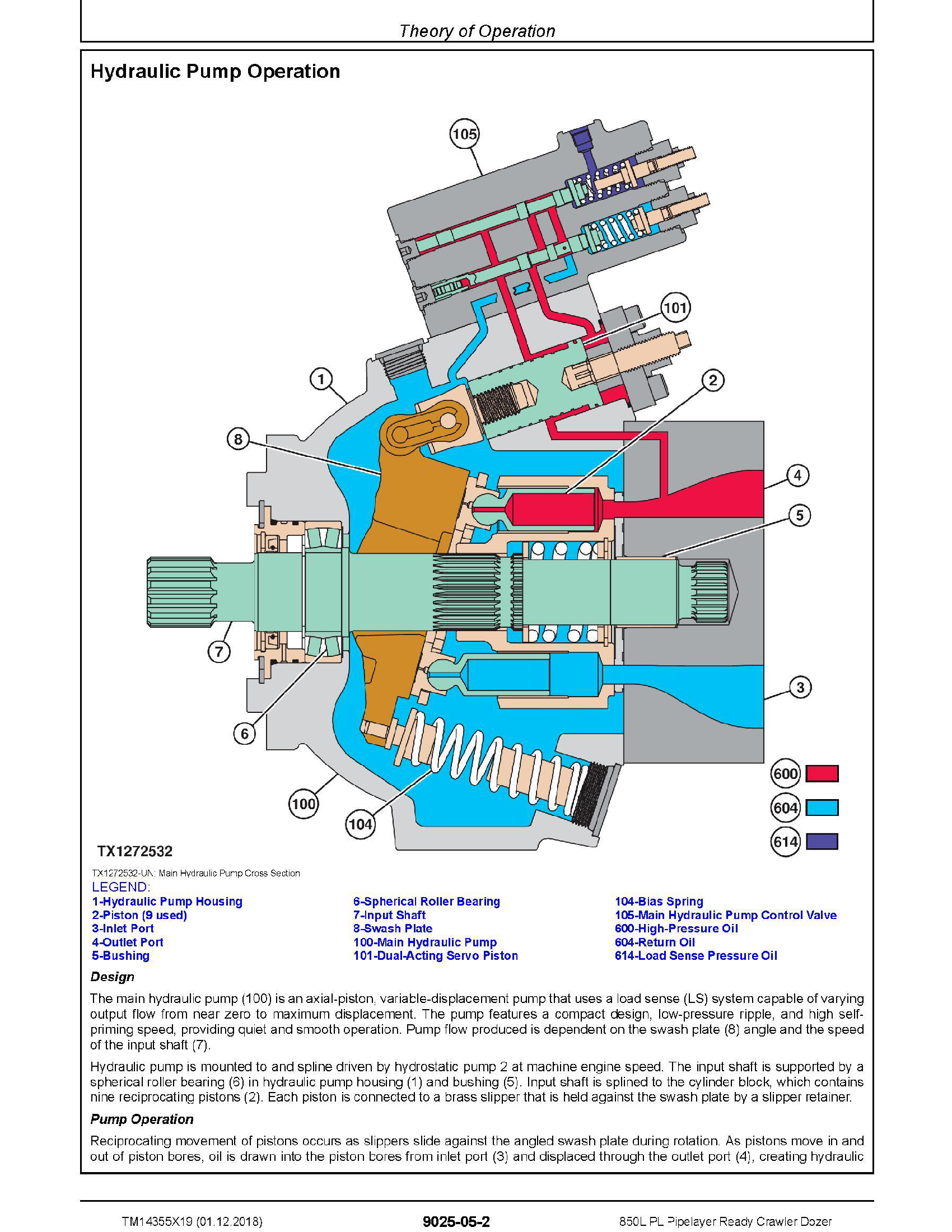 John Deere _F352989������� manual pdf