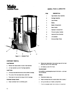 Yale ESC030AB Lift Truck manual