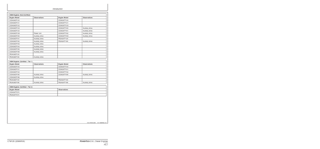 John Deere Powertech 2.9L manual pdf