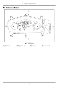 New Holland 160GMS Mower Deck Operator manual pdf