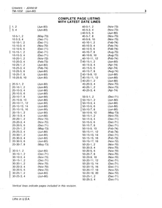 John Deere 1032 manual