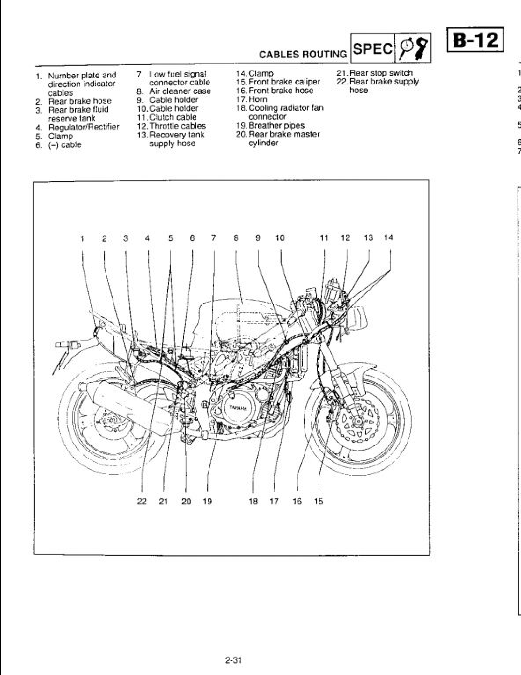 Yamaha SZR660 Motocycle manual